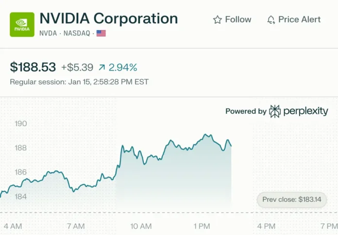 NVDA_chart_2026-01-15 Nvidia Stock Outlook: Bull vs Bear Case for the Next 6 Months