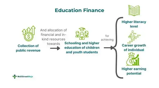 Education_Finance_efaed4ade8 (2) what is education finance